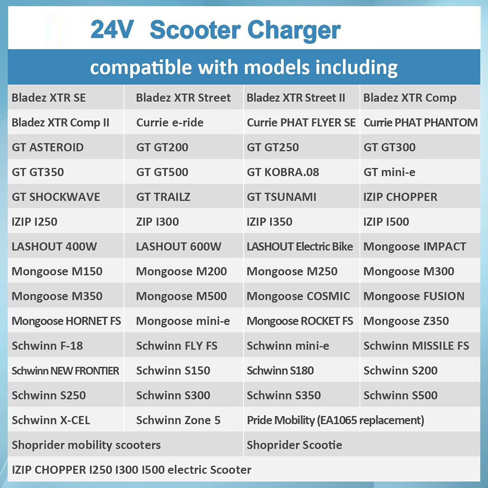 24V 3A Battery Charger for GoG - Board Game Yogi ulasan dan harga